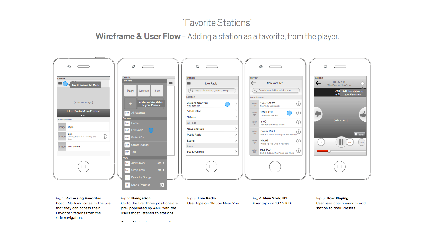 iph-favorites-wires